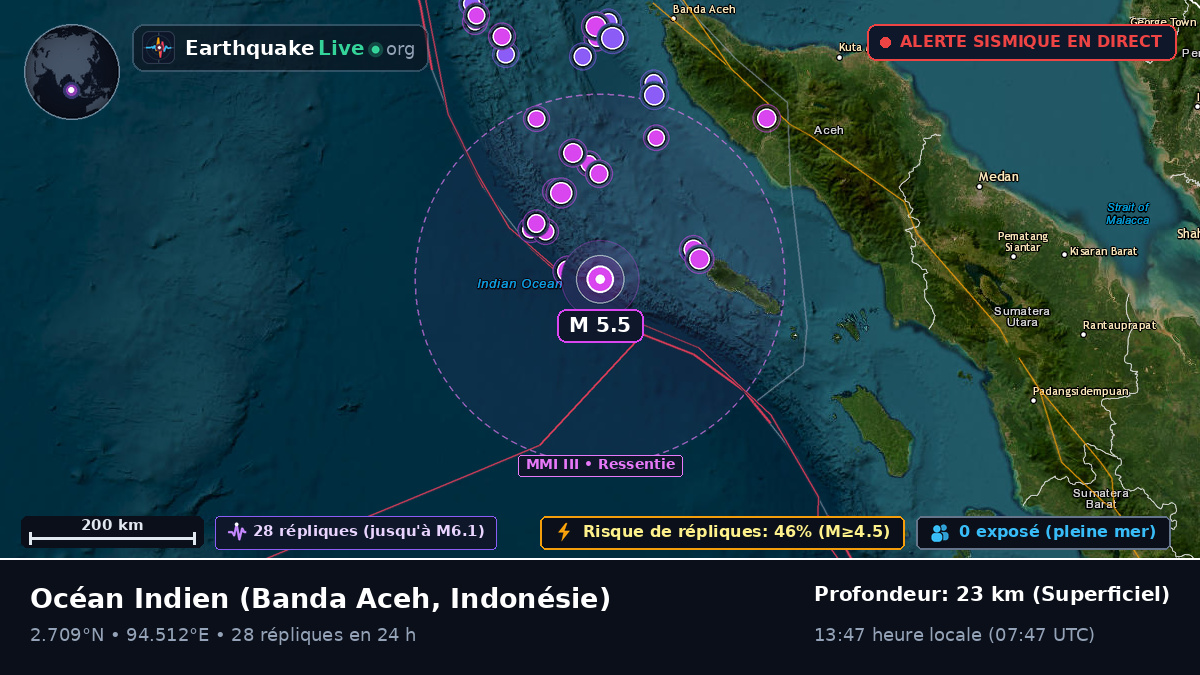 Océan Indien (Indonésie)