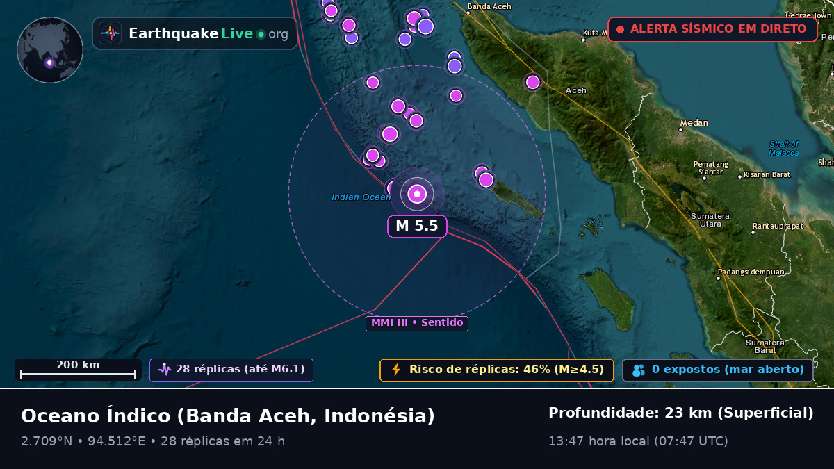 Oceano Índico (Indonésia)