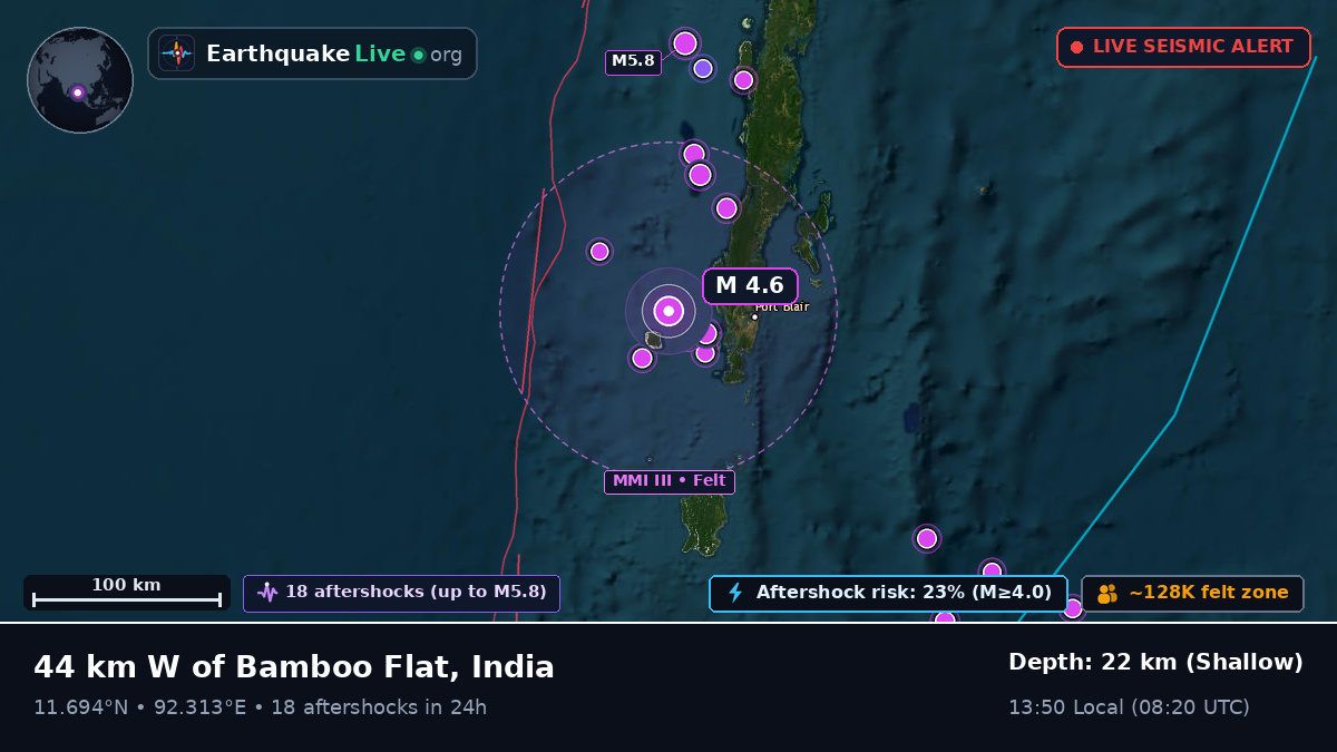 Off the coast of Port Blair, India