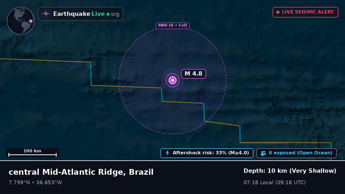 North Atlantic Ocean (Brazil)