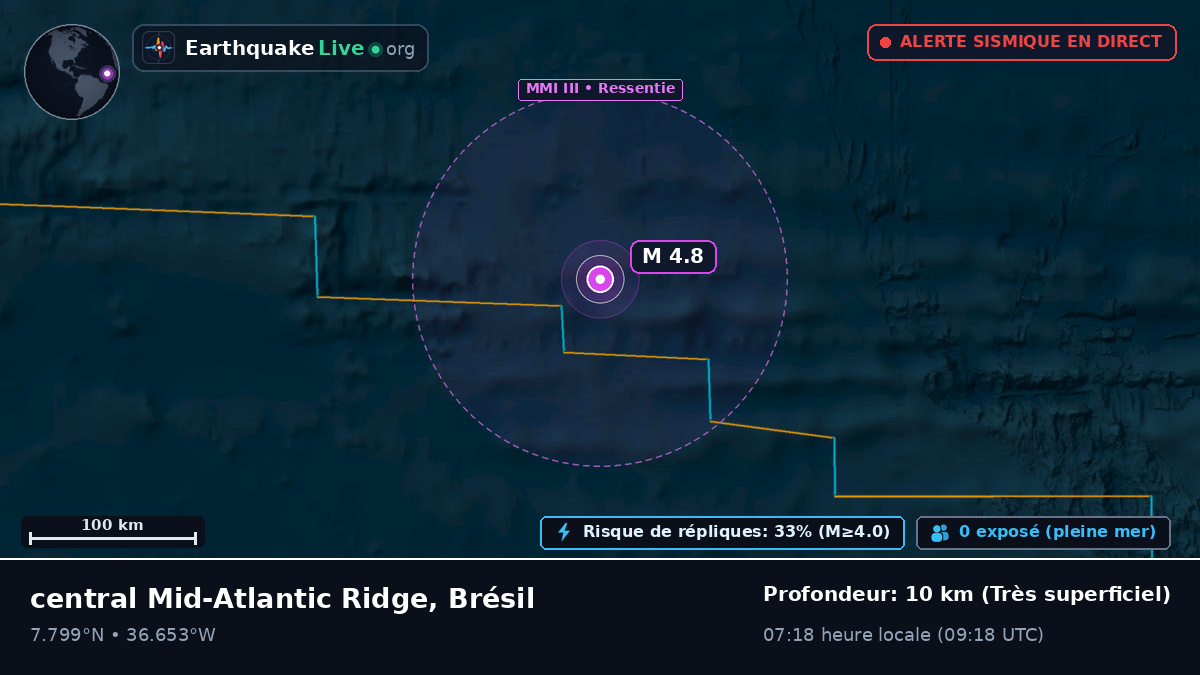 Océan Atlantique Nord (Brésil)