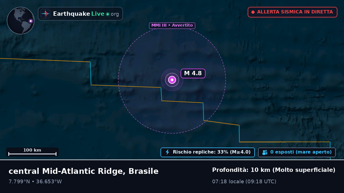 Oceano Atlantico settentrionale (Brasile)