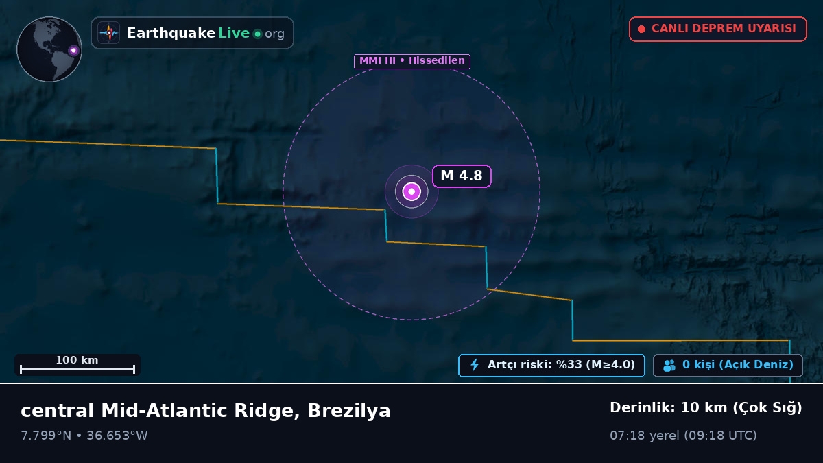 Kuzey Atlantik Okyanusu (Brezilya)