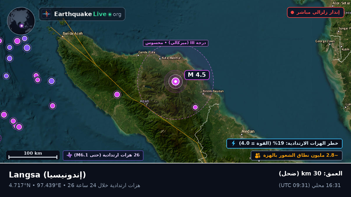 Aceh, إندونيسيا