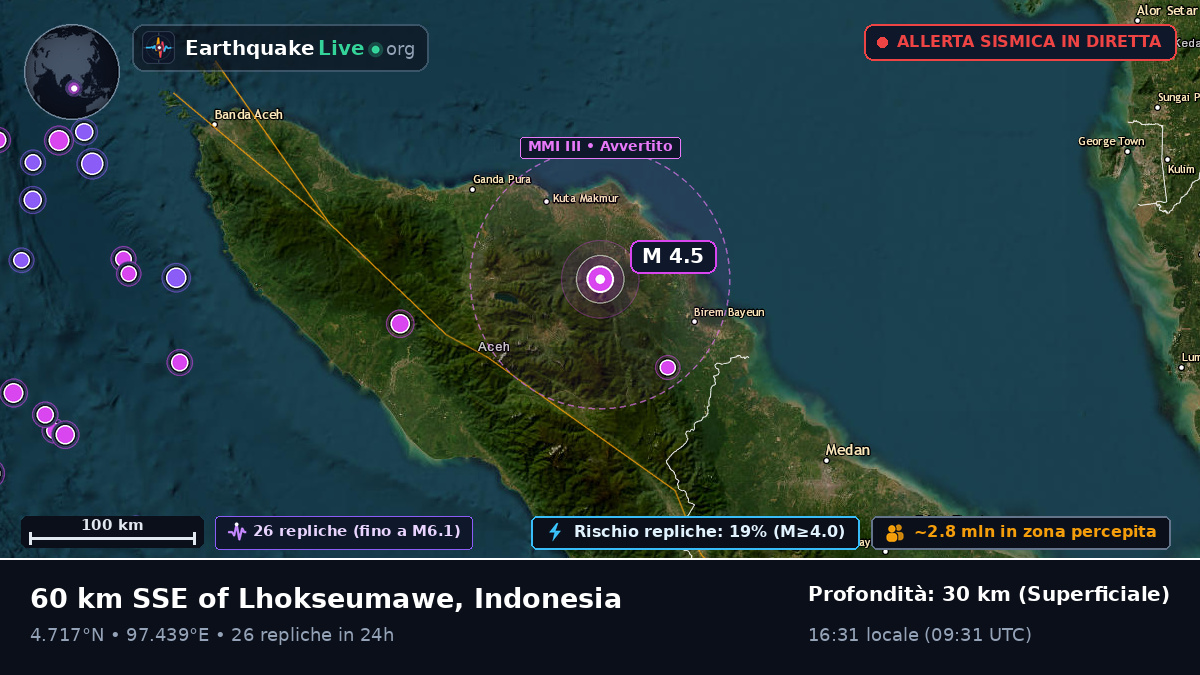 Aceh, Indonesia
