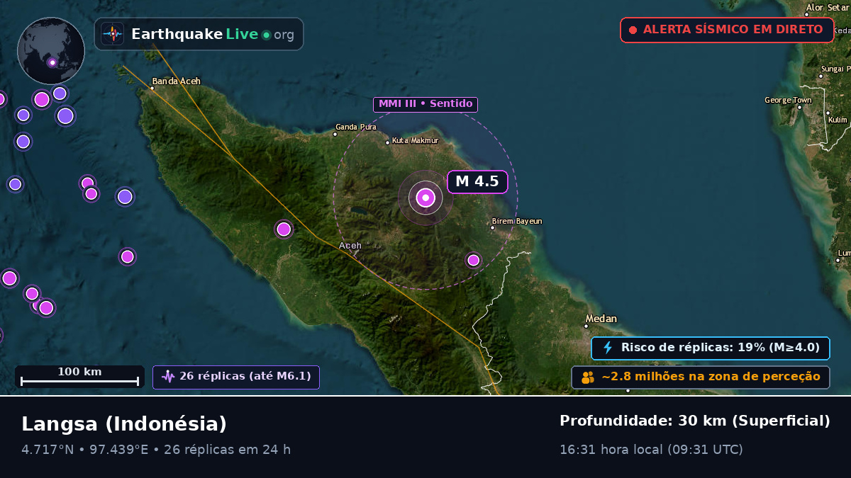 Aceh, Indonésia