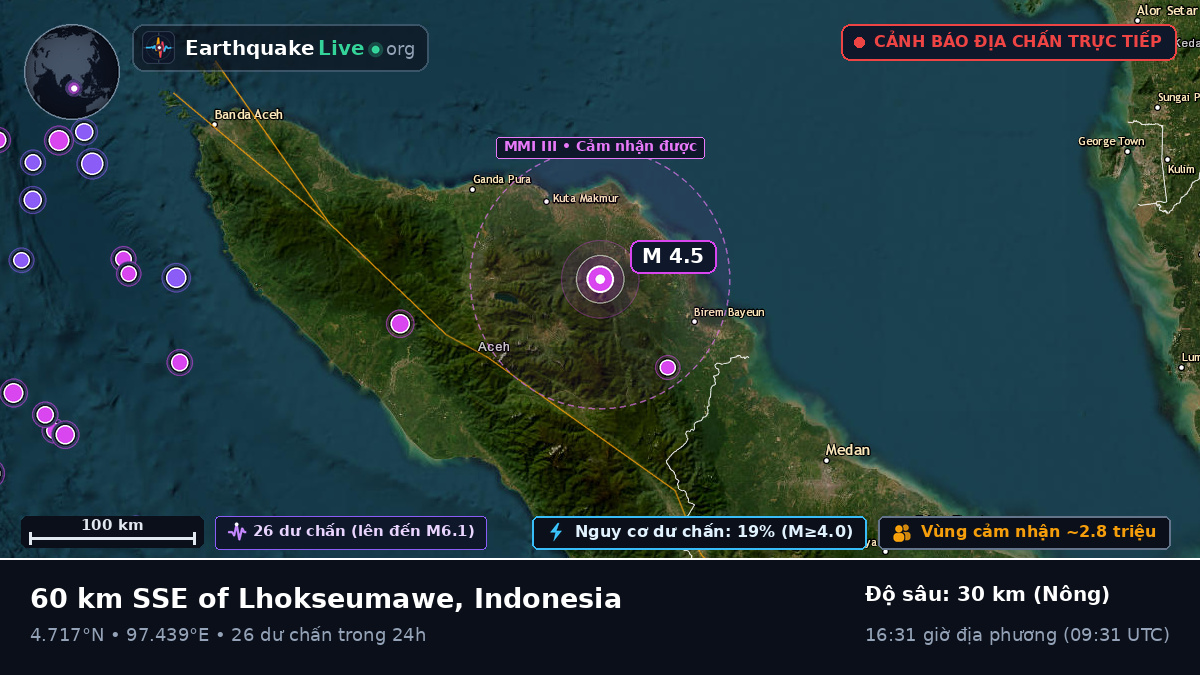 Aceh, Indonesia