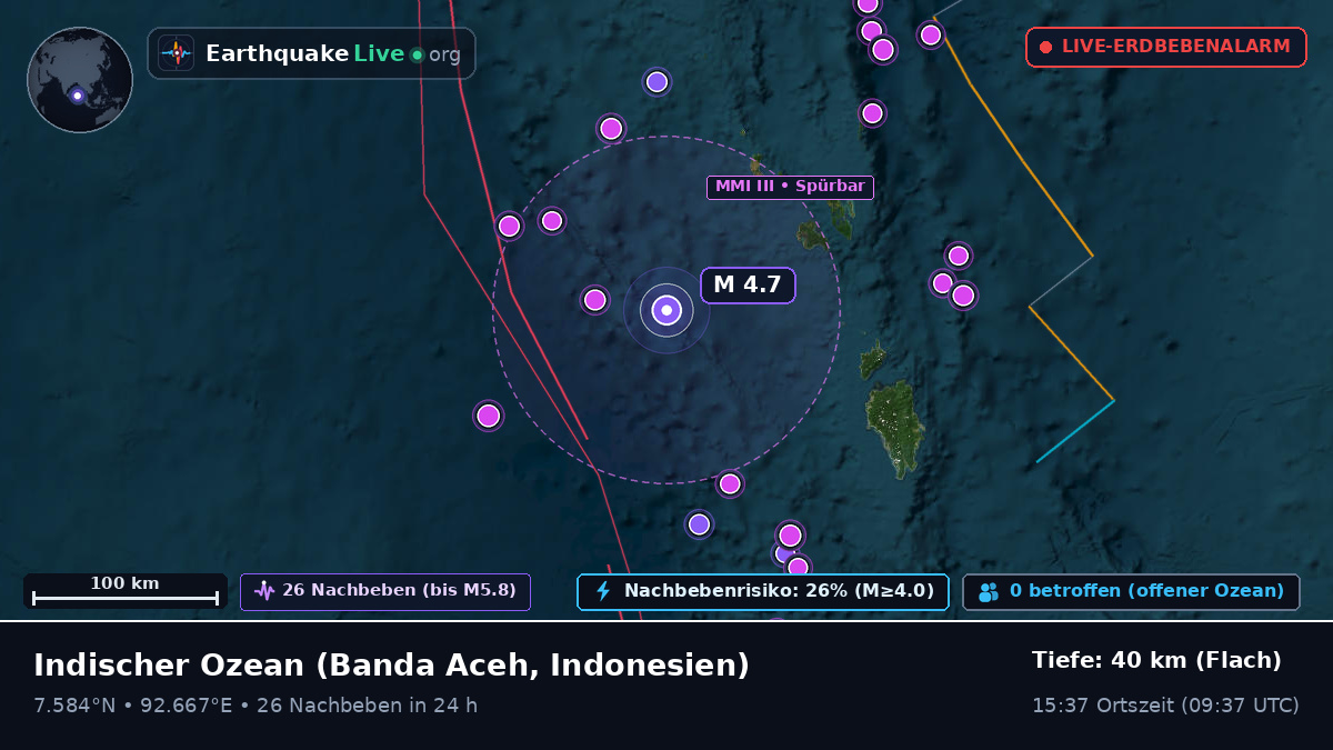 Indischer Ozean (Indonesien)