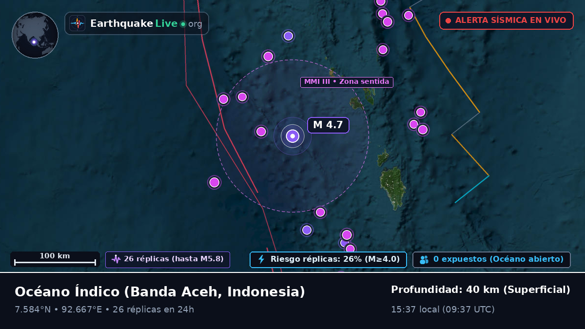 Océano Índico (Indonesia)