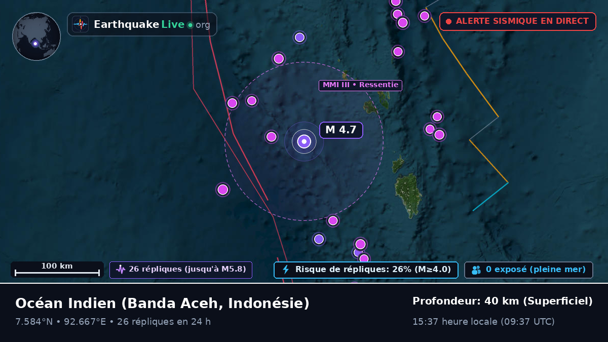 Océan Indien (Indonésie)