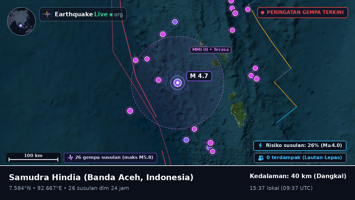 Samudra Hindia (Indonesia)