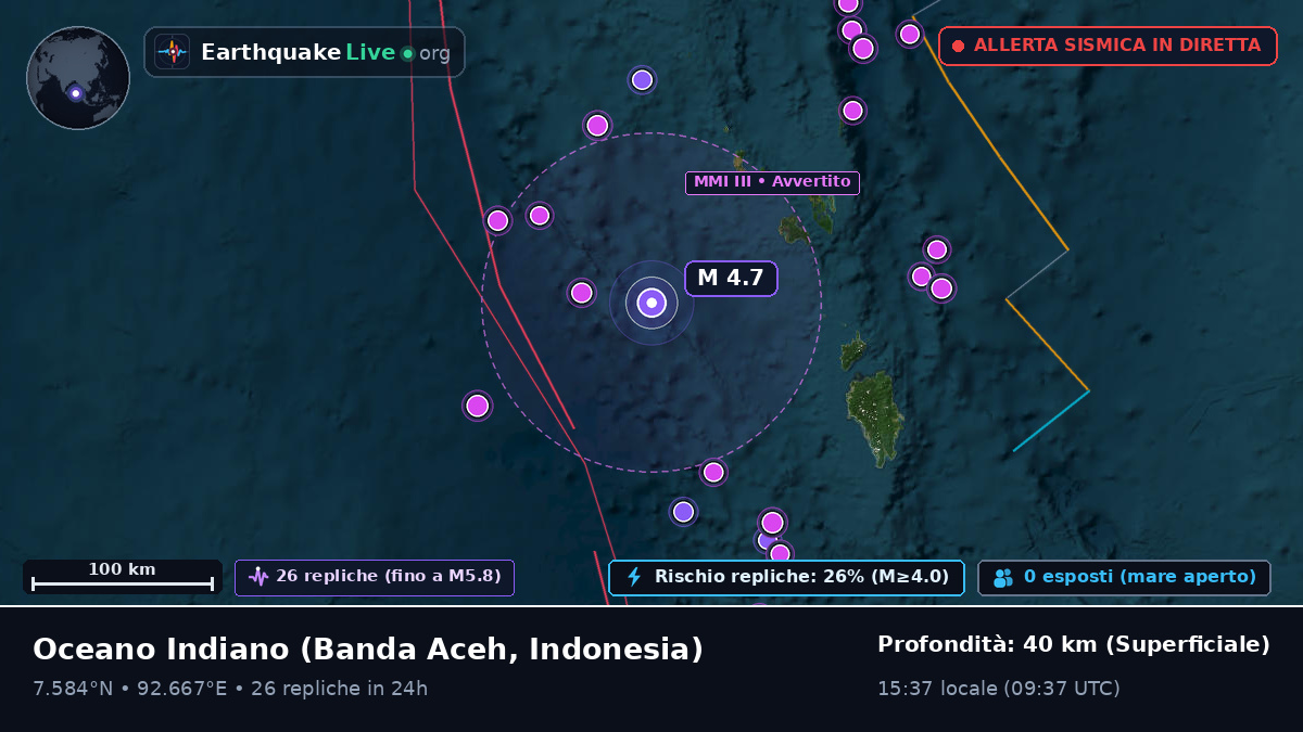 Oceano Indiano (Indonesia)