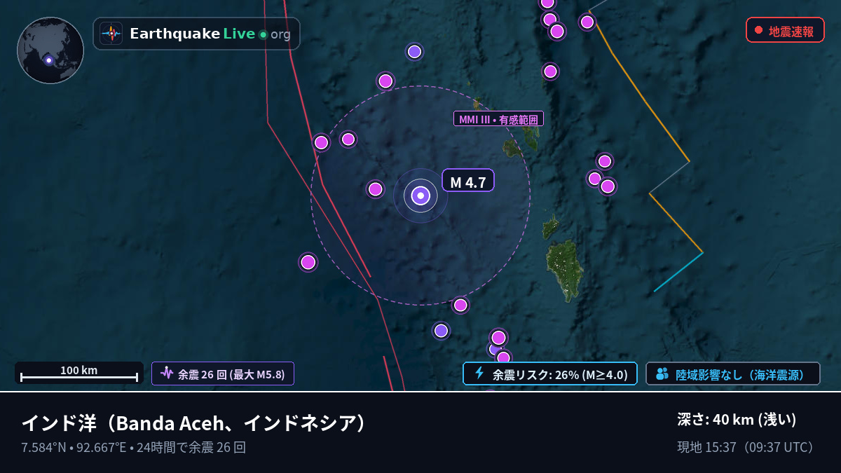 インド洋 (インドネシア)