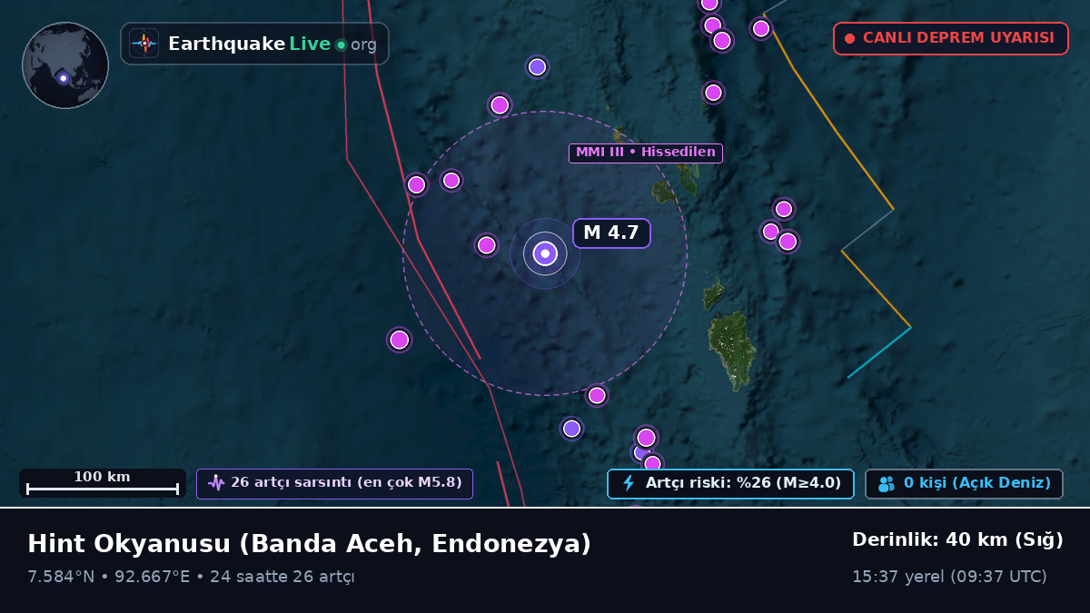 Hint Okyanusu (Endonezya)