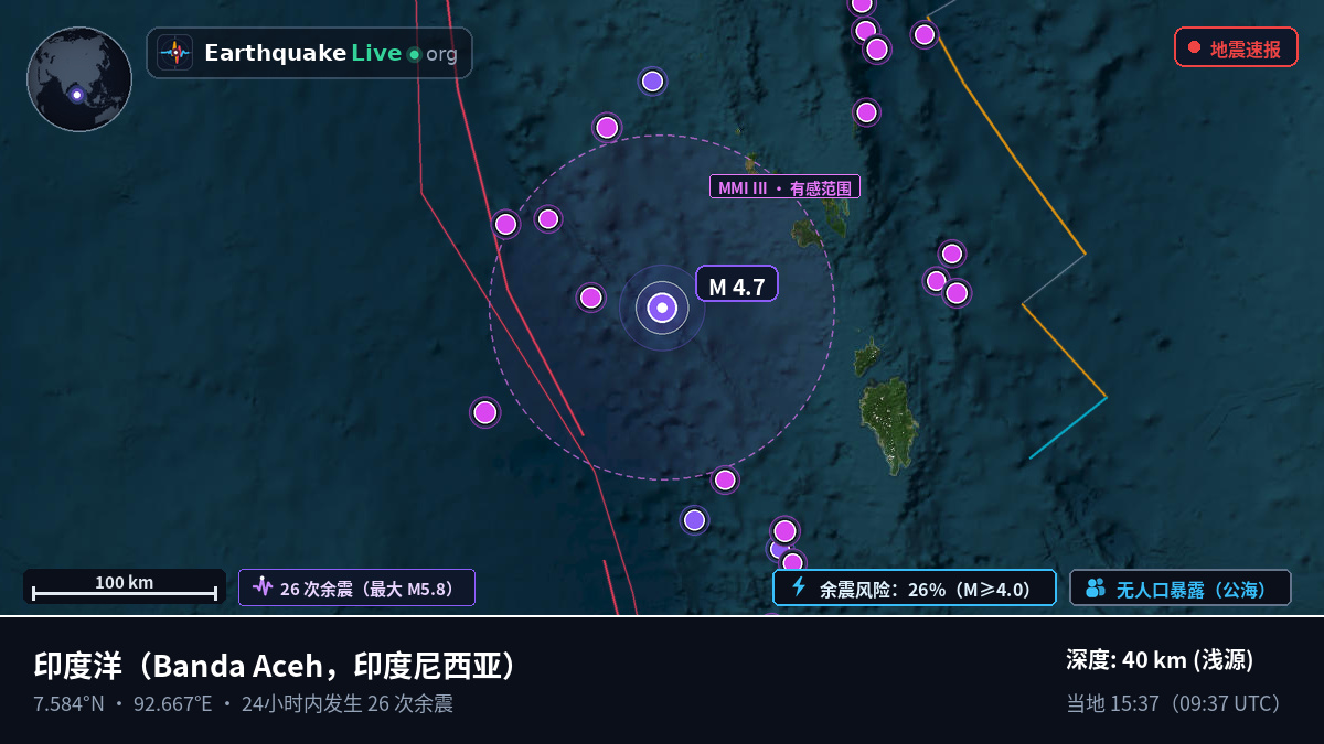 印度洋 (印度尼西亚)