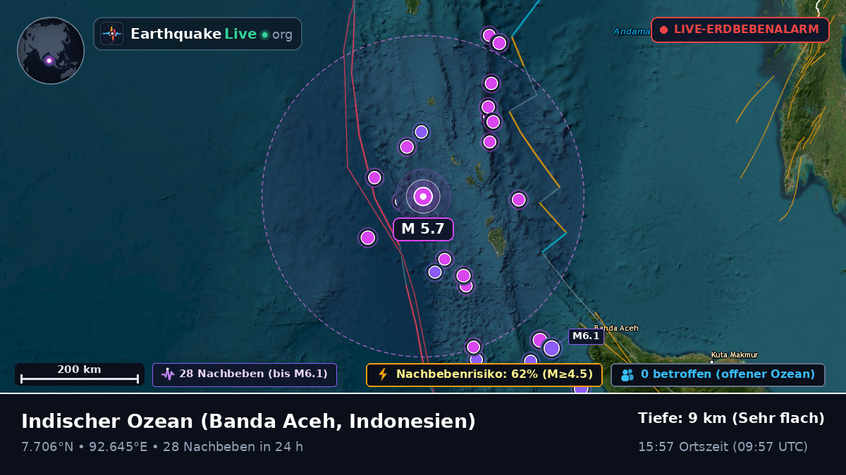 Indischer Ozean (Indonesien)