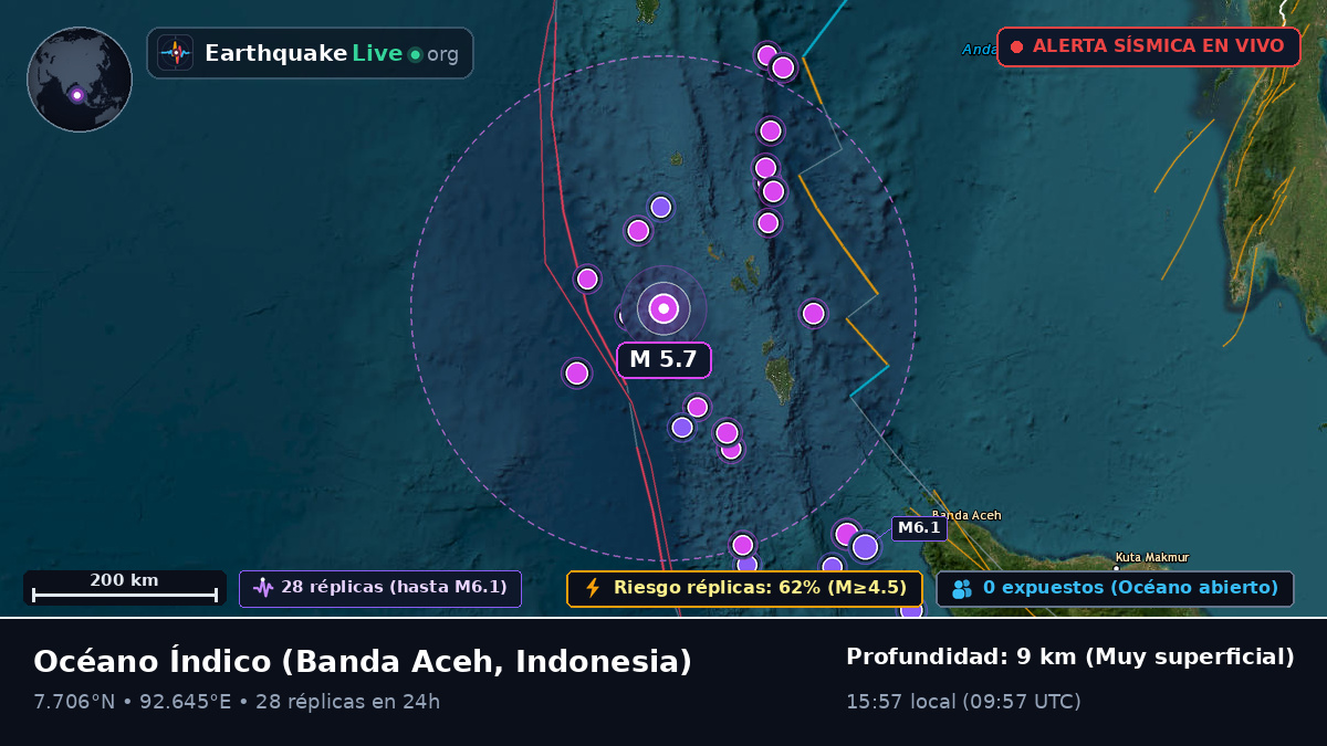 Océano Índico (Indonesia)