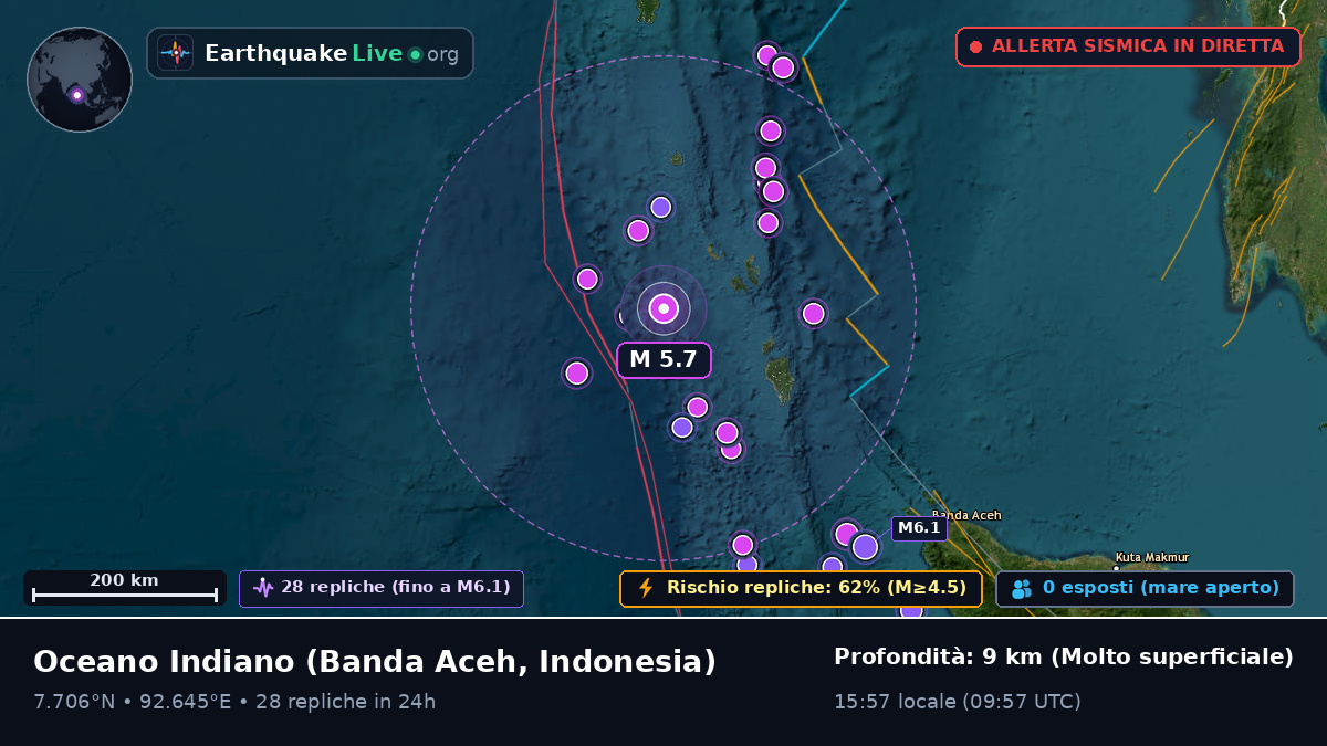 Oceano Indiano (Indonesia)