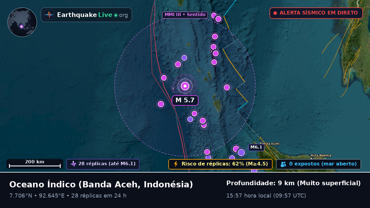 Oceano Índico (Indonésia)