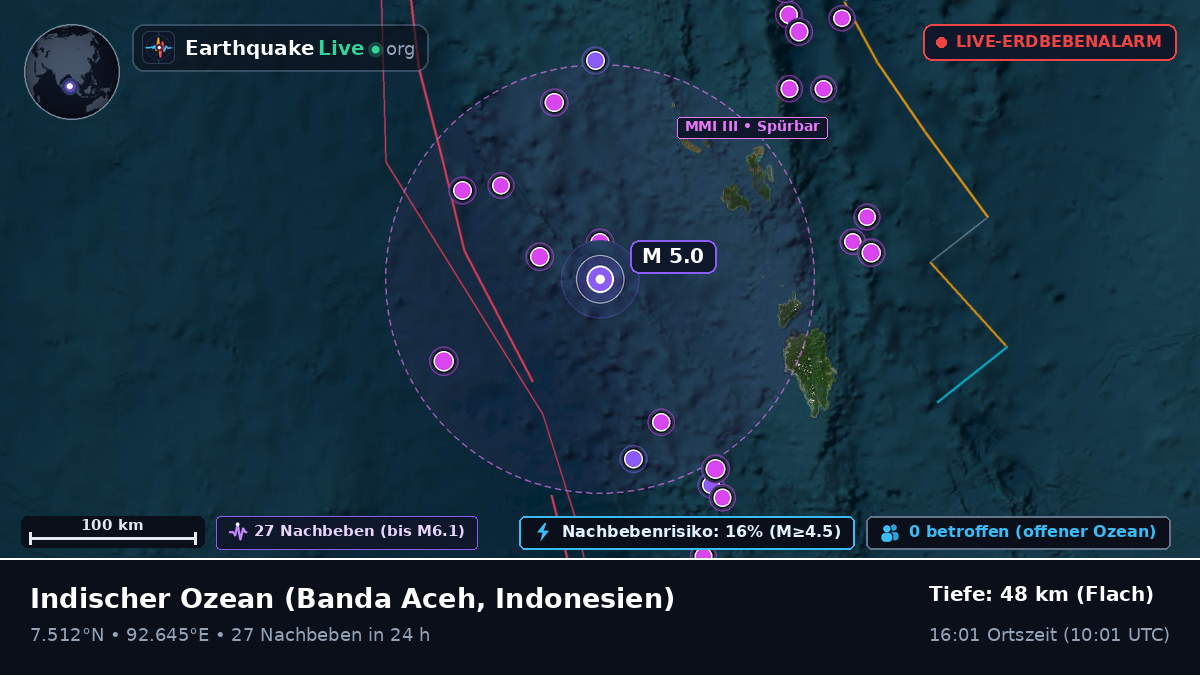 Indischer Ozean (Indonesien)