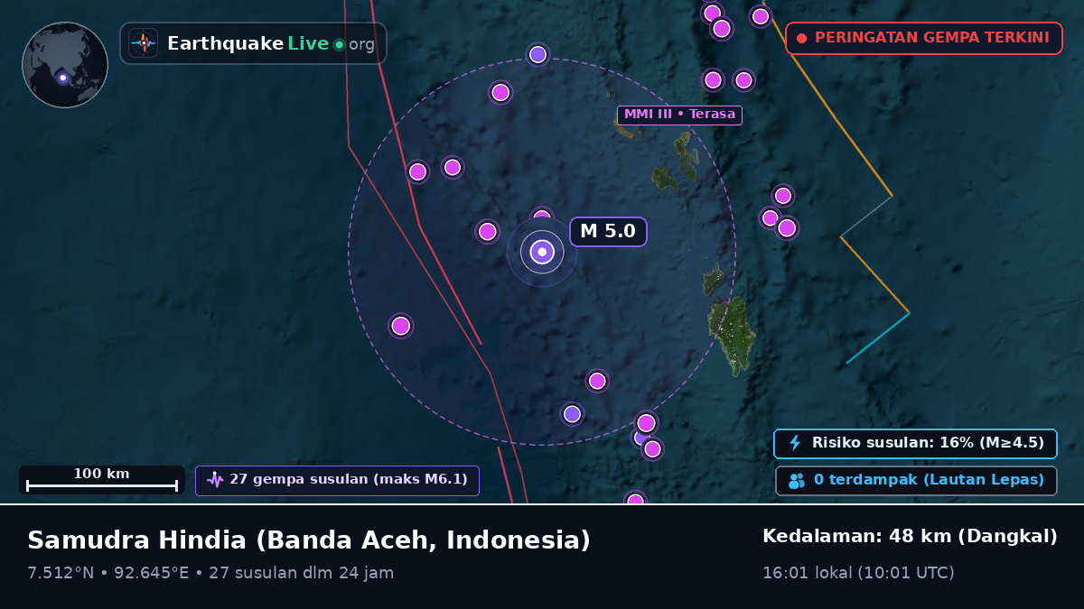 Samudra Hindia (Indonesia)