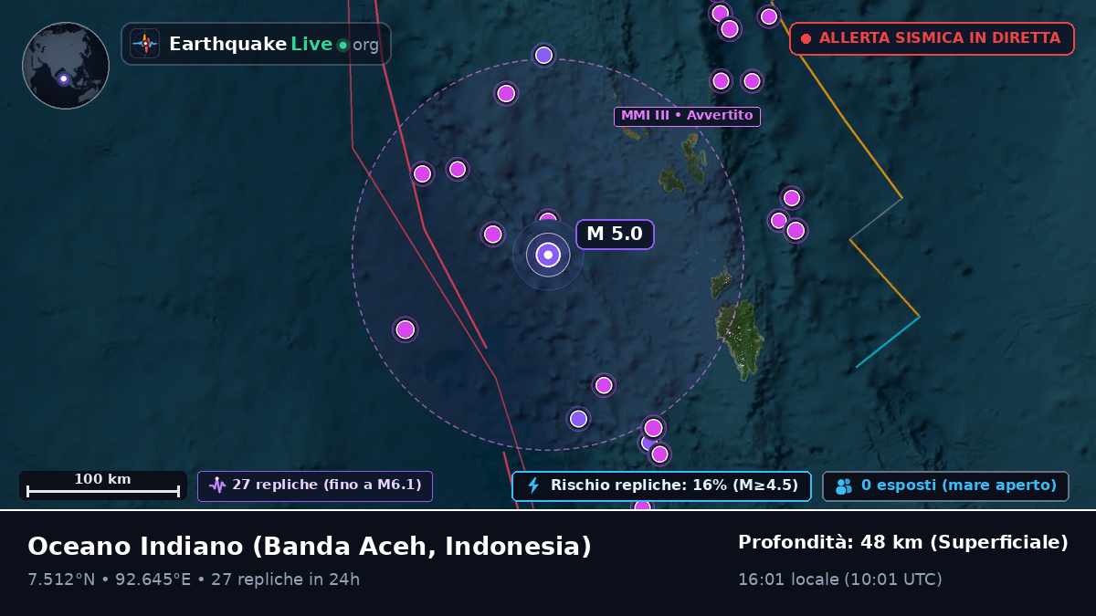 Oceano Indiano (Indonesia)