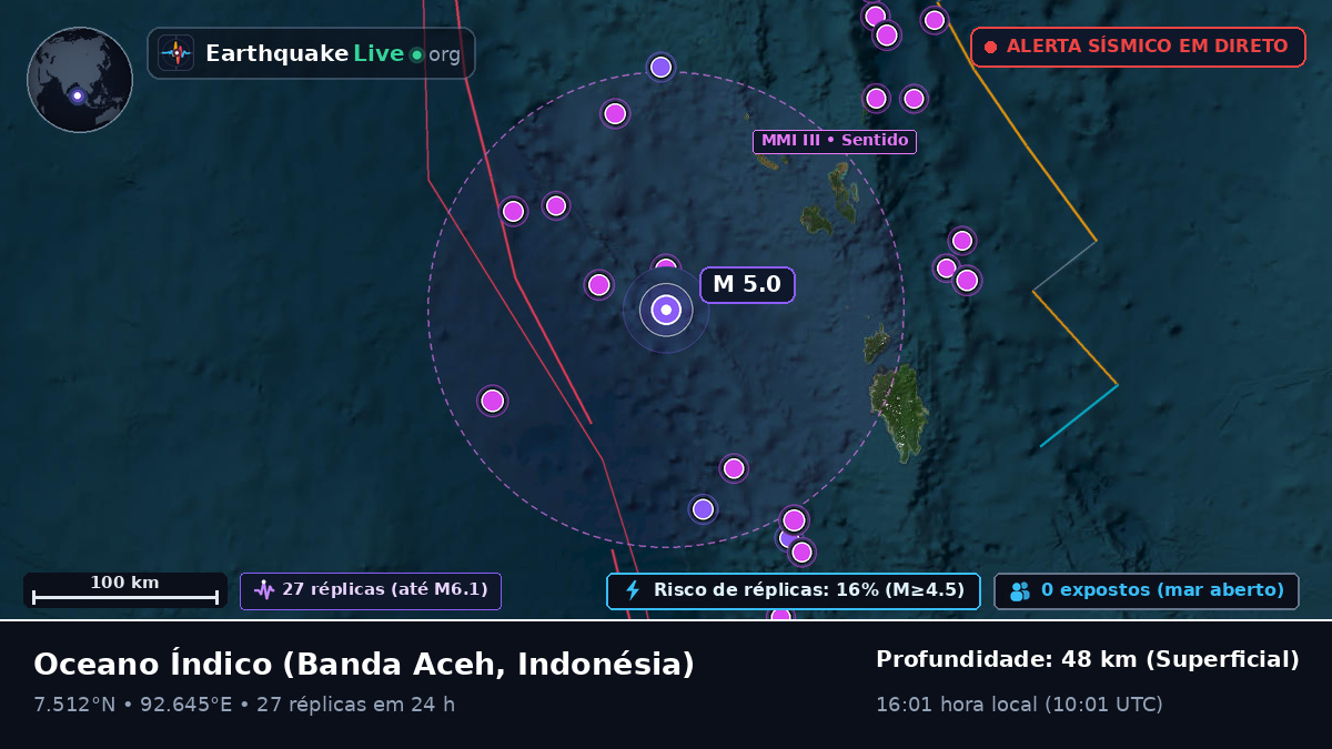 Oceano Índico (Indonésia)