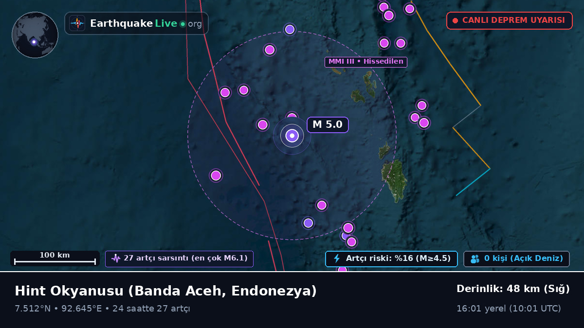 Hint Okyanusu (Endonezya)