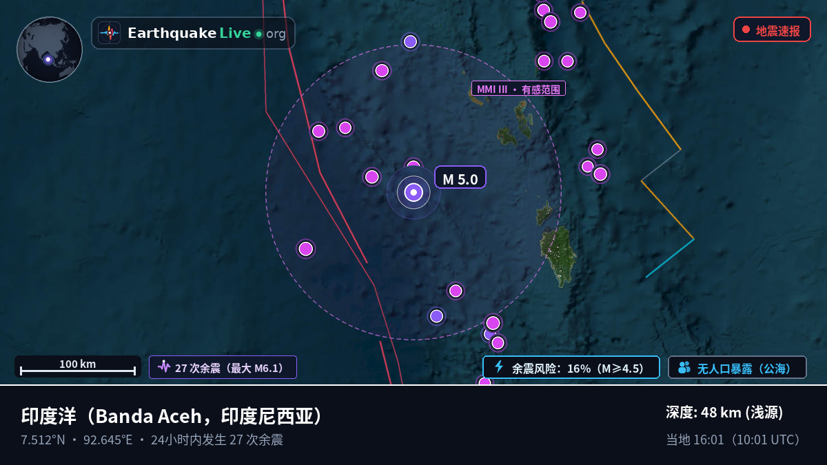 印度洋 (印度尼西亚)