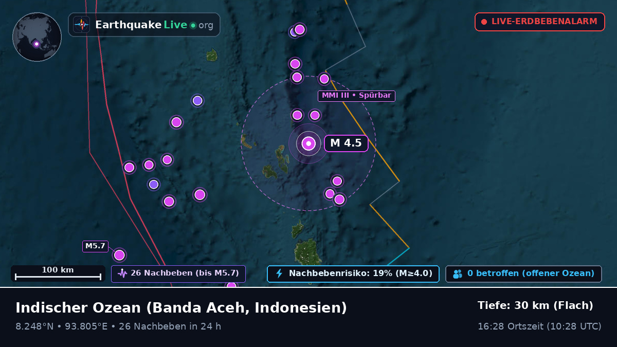 Indischer Ozean (Indonesien)