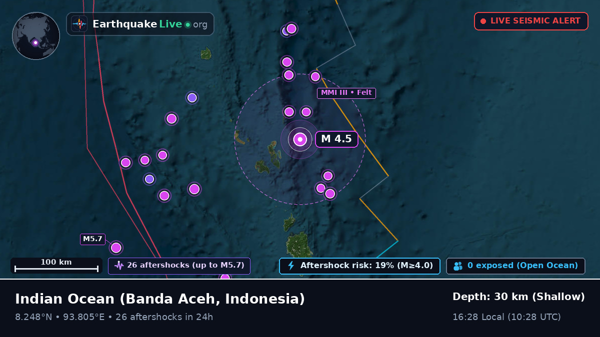 Indian Ocean (Indonesia)