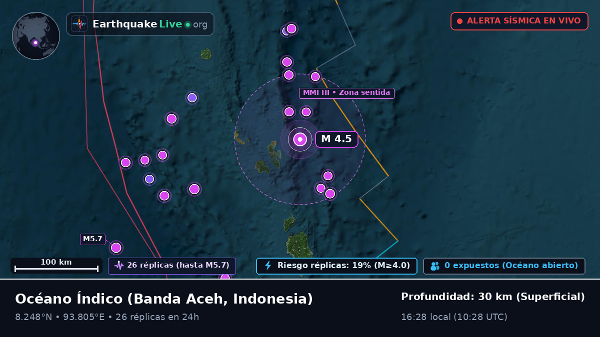 Océano Índico (Indonesia)