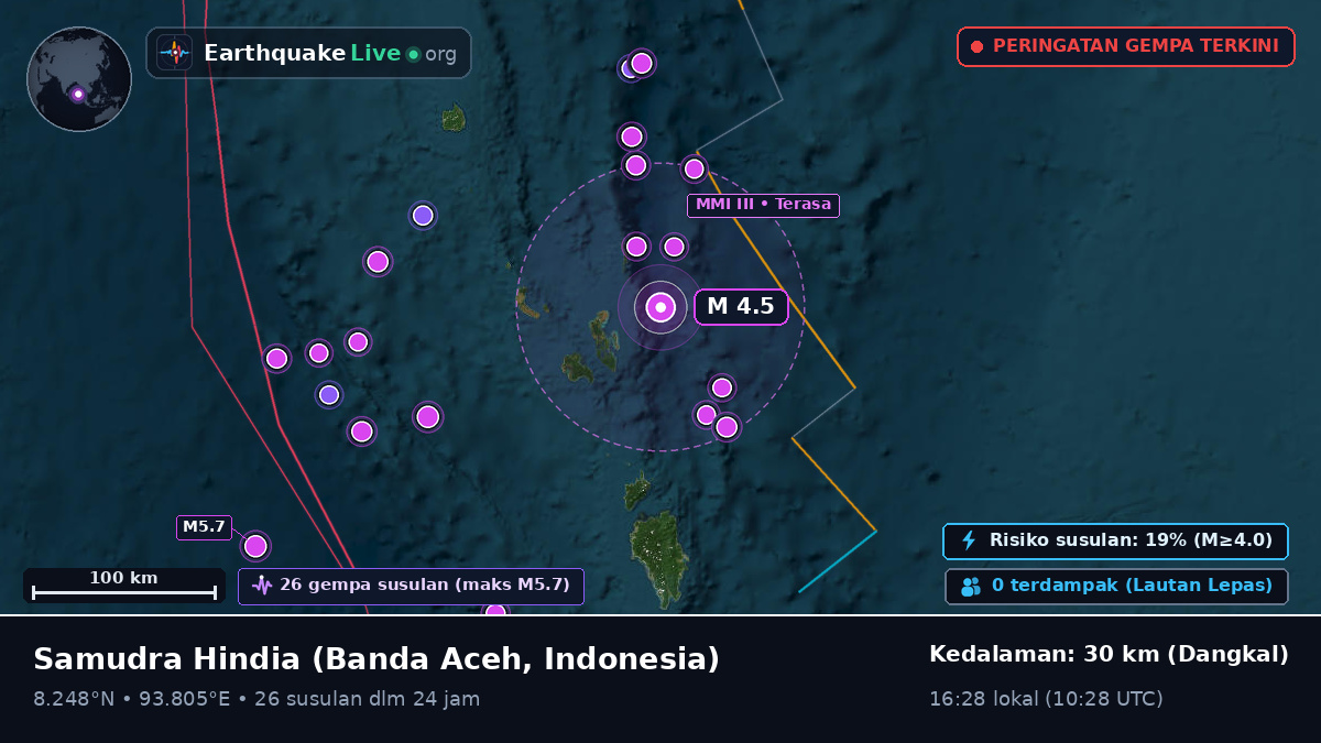 Samudra Hindia (Indonesia)