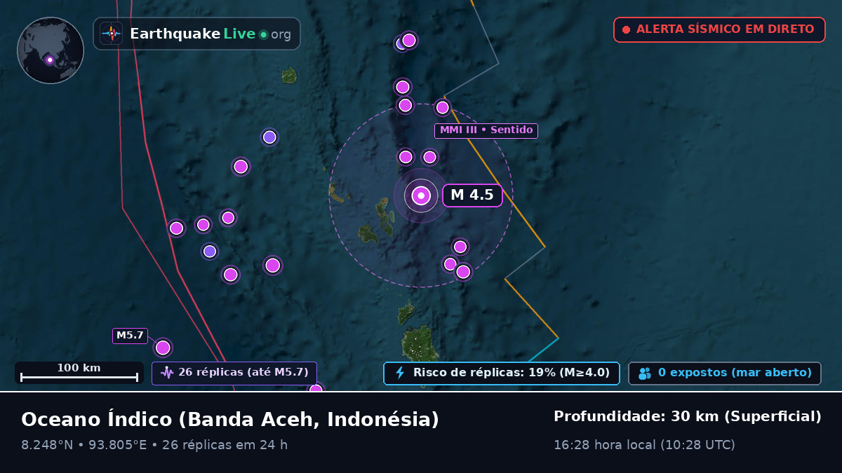 Oceano Índico (Indonésia)