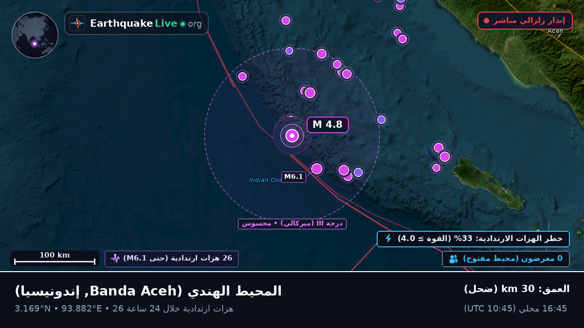 المحيط الهندي (إندونيسيا)
