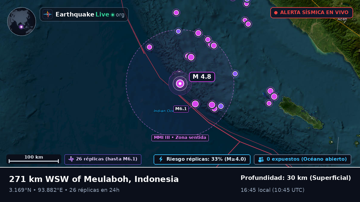 Océano Índico (Indonesia)