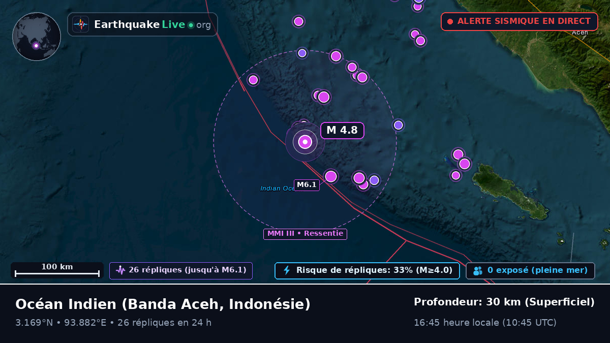 Océan Indien (Indonésie)