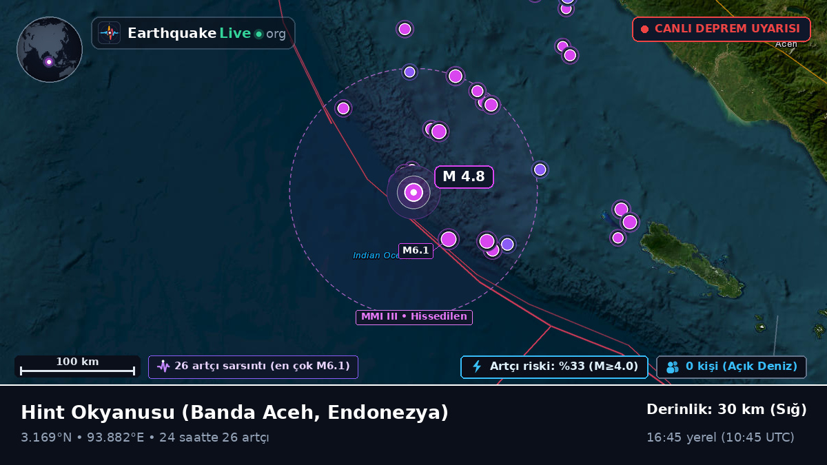 Hint Okyanusu (Endonezya)