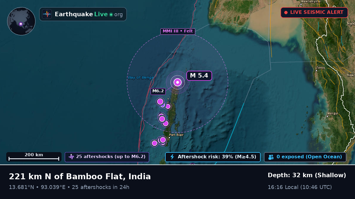 Off the coast of Port Blair, India
