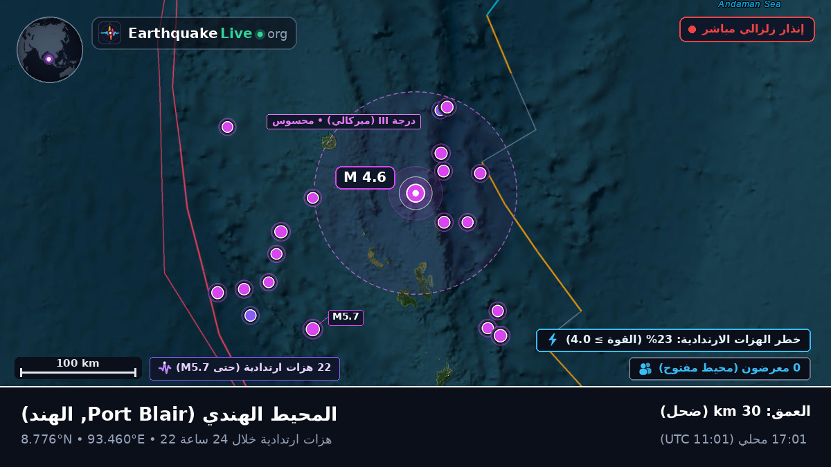 المحيط الهندي (الهند)