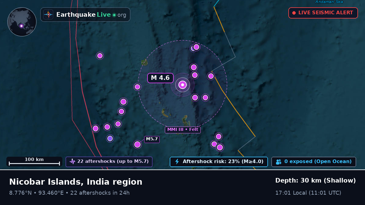 Indian Ocean (India)