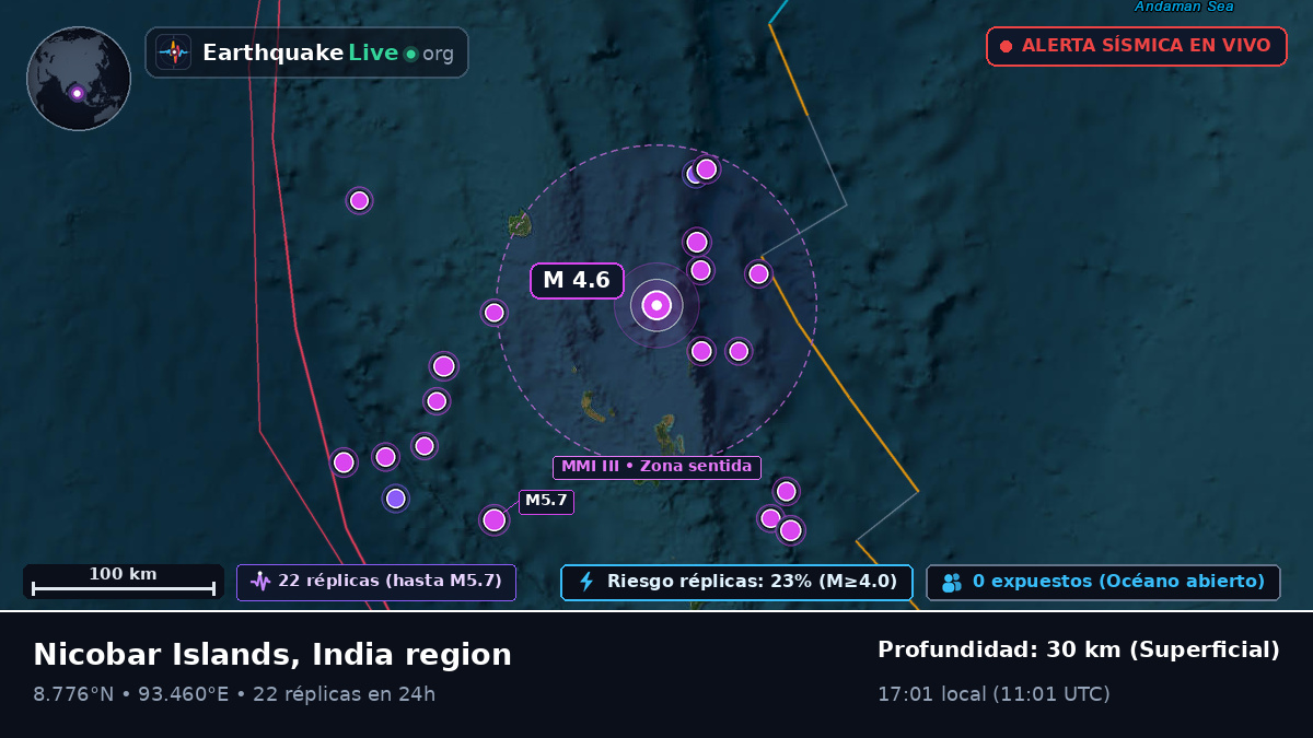 Océano Índico (India)