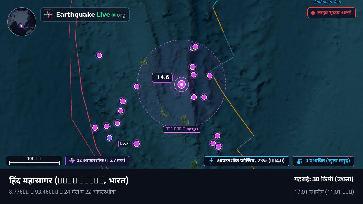 हिंद महासागर (भारत)