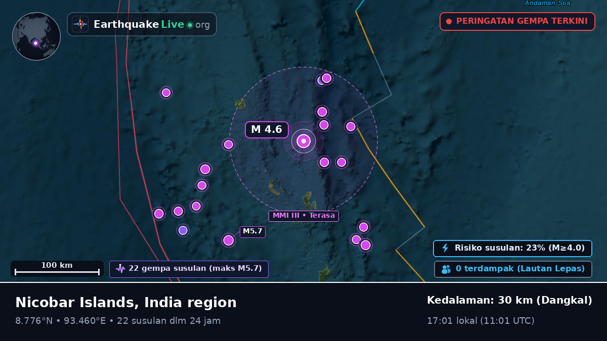 Samudra Hindia (India)