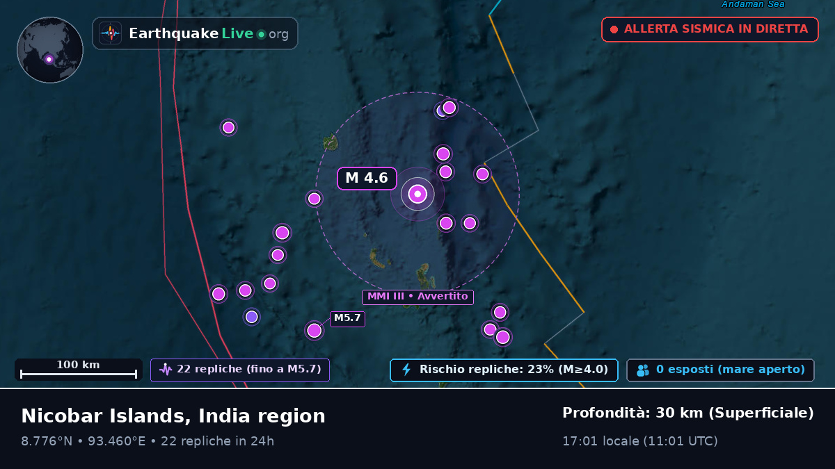 Oceano Indiano (India)