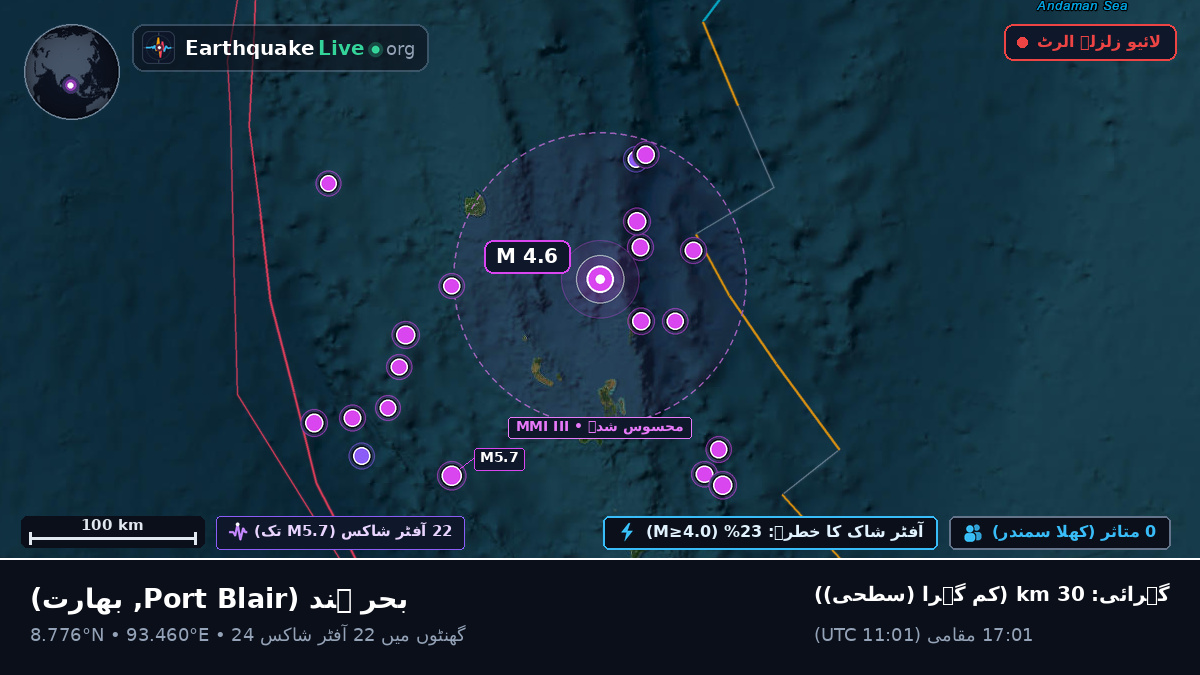 بحر ہند (بھارت)