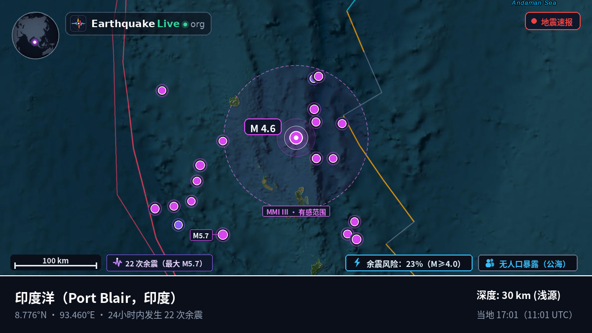 印度洋 (印度)