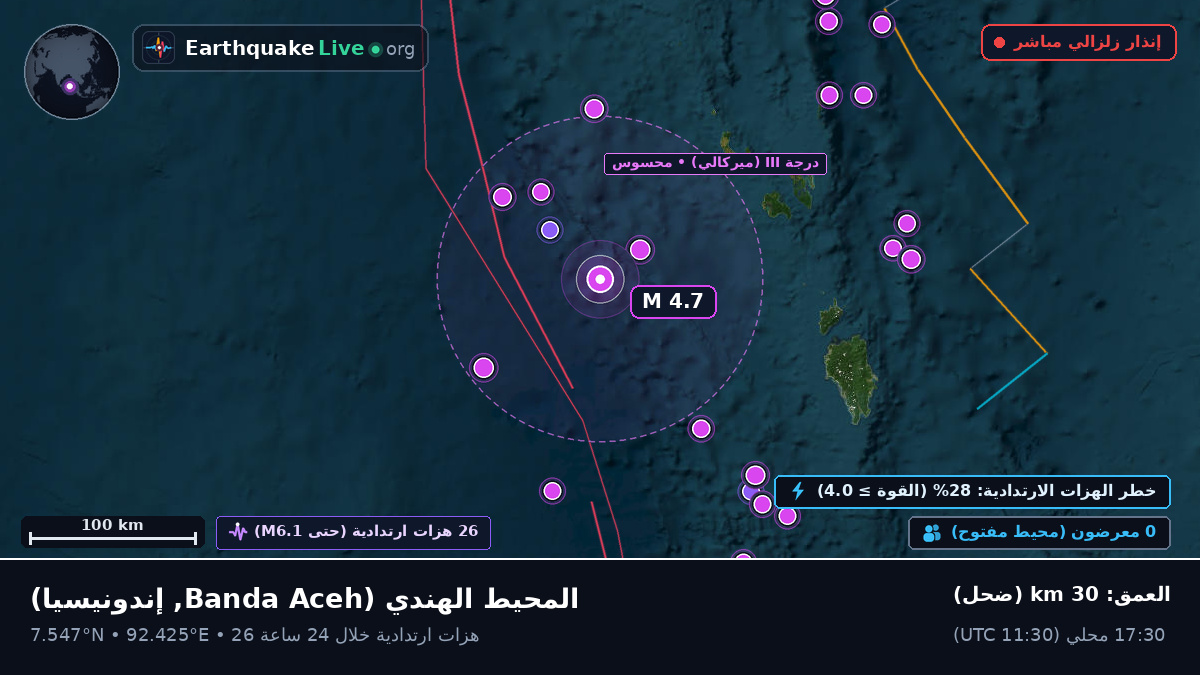 المحيط الهندي (إندونيسيا)