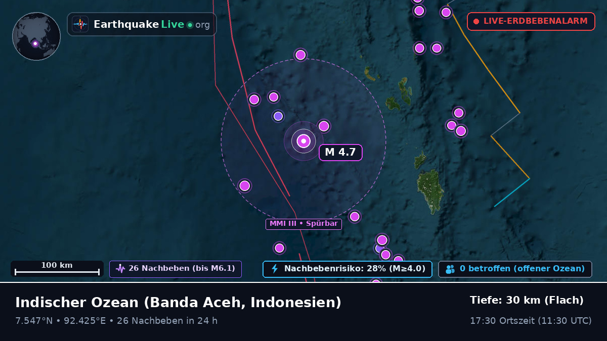 Indischer Ozean (Indonesien)