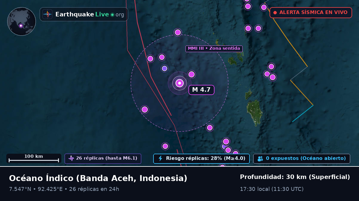 Océano Índico (Indonesia)